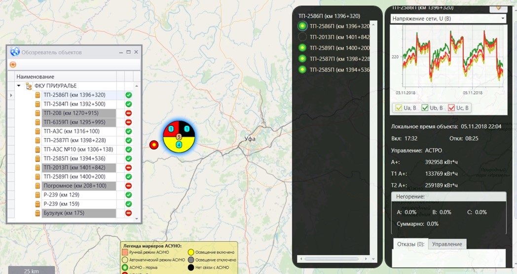 Gestion d'un groupe d'objets